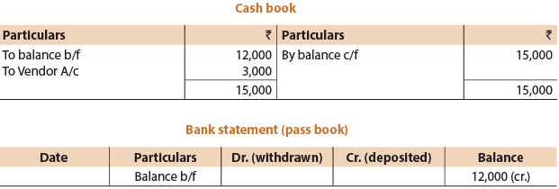 Bank Reconciliation Statement Part - 1 CA CPT Notes | EduRev