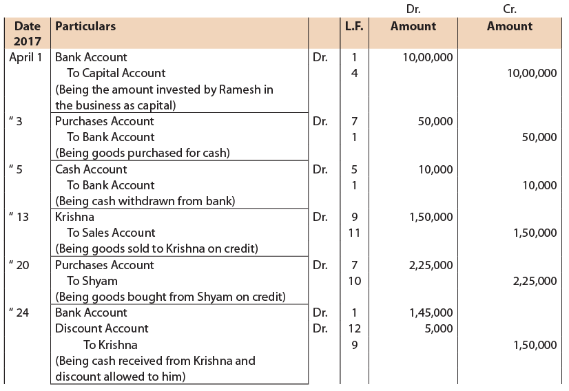 general-journal-in-accounting-double-entry-bookkeeping