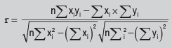 Correlation And Regression (Part - 2) CA Foundation Notes | EduRev