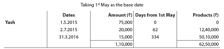 unit-4-average-due-date-question-with-answer-ca-cpt-notes-edurev