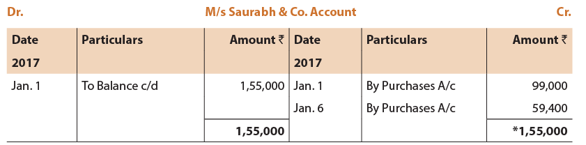 unit-6-rectification-of-errors-part-1-ca-foundation-notes-edurev