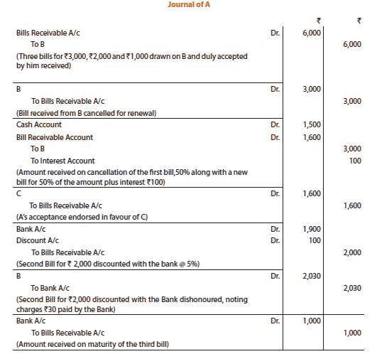 Unit 1 Bill Of Exchange And Promissory Notes Question With Answer Ca Cpt Notes Edurev