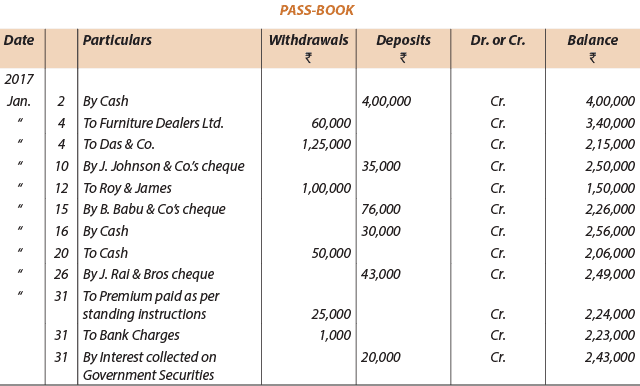 Bank Reconciliation Statement Part - 1 CA CPT Notes | EduRev