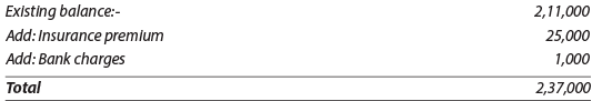 Bank Reconciliation Statement Part - 1 CA CPT Notes | EduRev