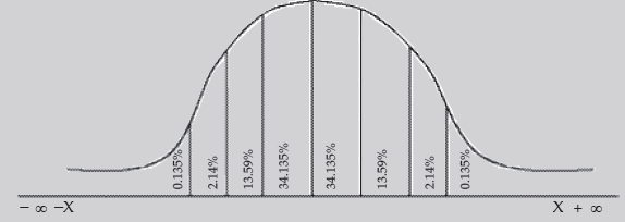 Summary - Theoretical Distribution CA CPT Notes | EduRev