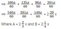 CAT Previous Year Questions - Mixtures and Alligations Notes | Study Quantitative Aptitude (Quant) - Quant
