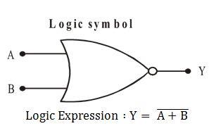 Logic Gates Class 12 Notes | EduRev