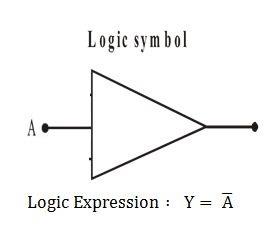 Logic Gates Class 12 Notes | EduRev