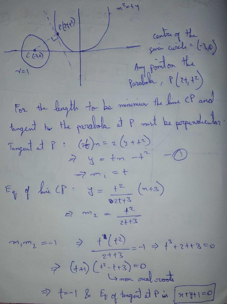 Let P Be A Point On The Parabola X2 4y If The Distance Of P From The Centre Of The Circle X2 Y2 6x 8 0 Is