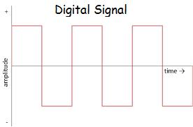 Logic Gates Class 12 Notes | EduRev