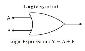 Logic Gates Class 12 Notes | EduRev