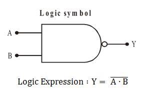Logic Gates Class 12 Notes | EduRev
