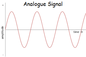 Logic Gates Class 12 Notes | EduRev