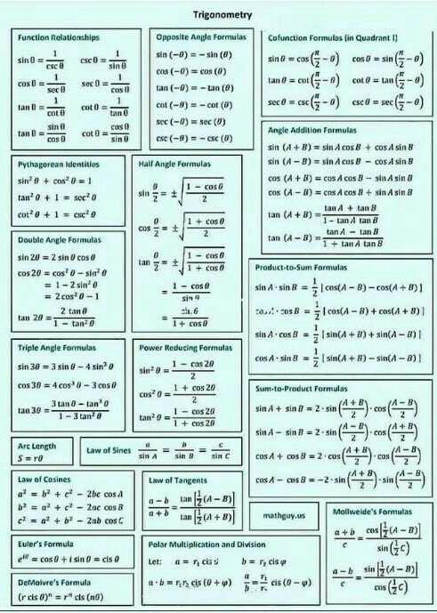 Trignometry formulas? | EduRev NEET Question