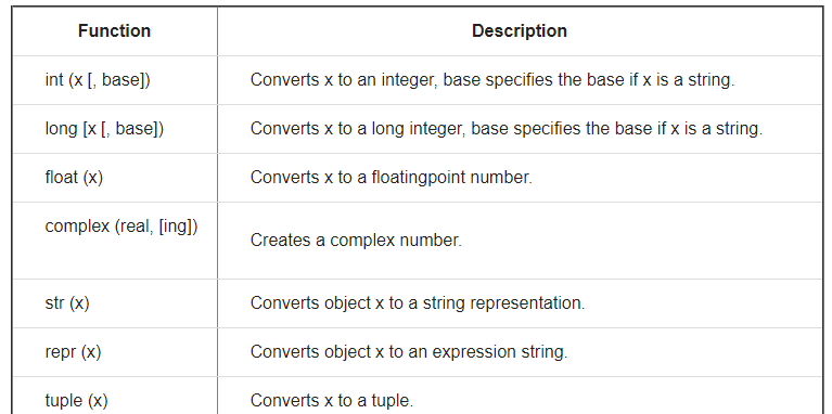 Ncert Solution Getting Started With Python Computer Science Python Class 11 Class 11 Notes Edurev