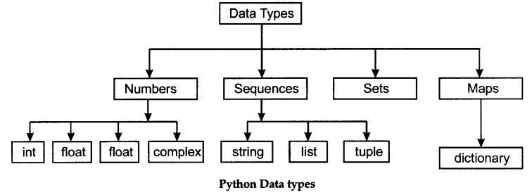 Классификация изображений python