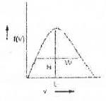 Past Year Questions: Theory of Gases IIT JAM Notes | EduRev
