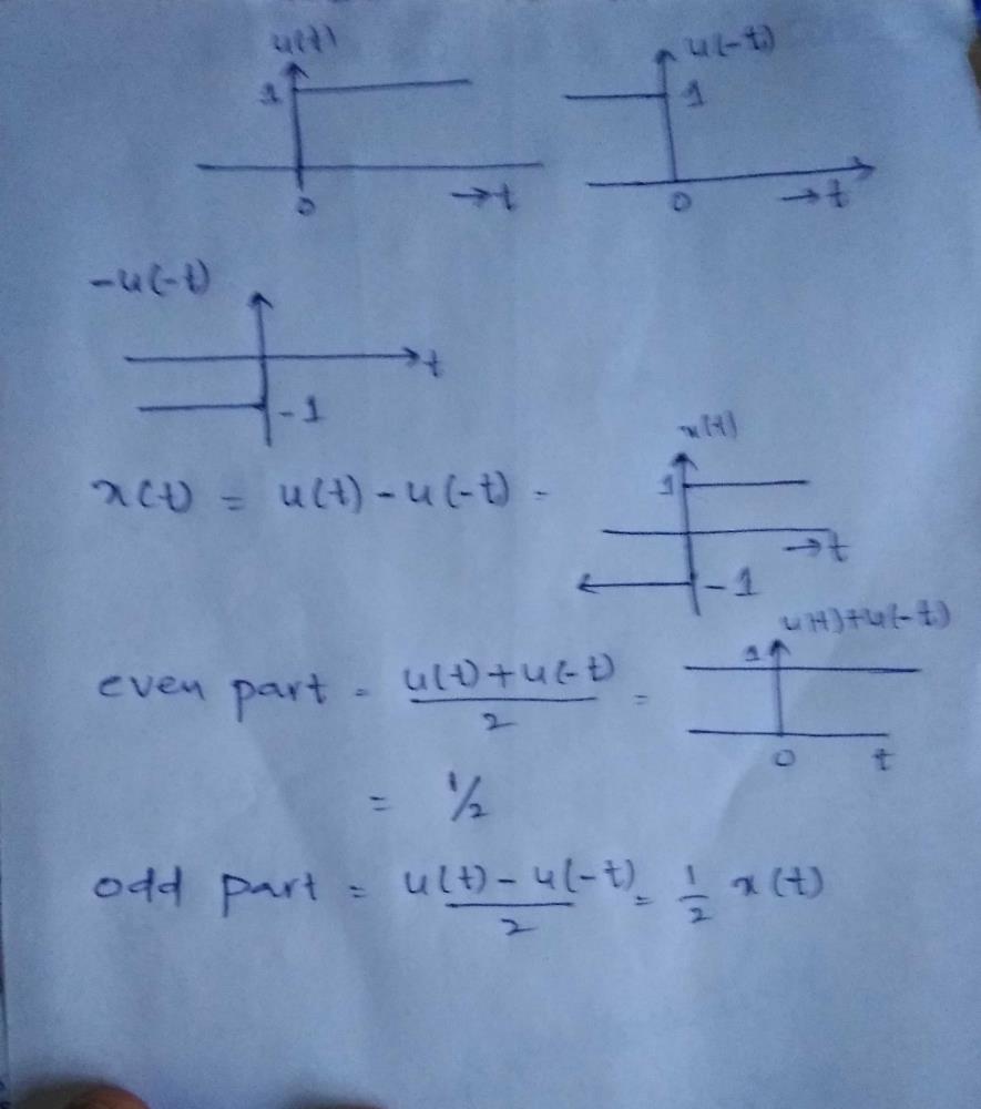 The function x(t) is shown in the figure. Even and odd parts of a unit