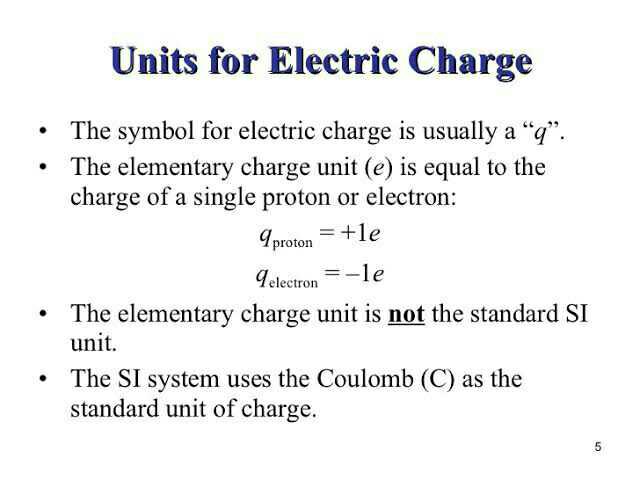 What is the SI unit of charge. ? | EduRev Class 10 Question