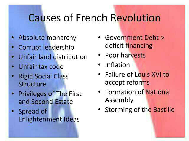 the-french-revolution-class-9th-history-ppts-and-revision-notes