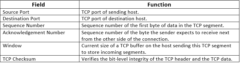 TCP/IP Protocol - Notes, Computer Network, Engg , Sem Computer Science Engineering (CSE) Notes | EduRev