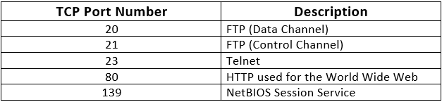 TCP/IP Protocol - Notes, Computer Network, Engg , Sem Computer Science Engineering (CSE) Notes | EduRev