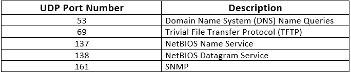 TCP/IP Protocol - Notes, Computer Network, Engg , Sem Computer Science Engineering (CSE) Notes | EduRev