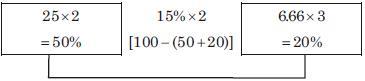 Time and Work: Overview with Examples Quant Notes | EduRev