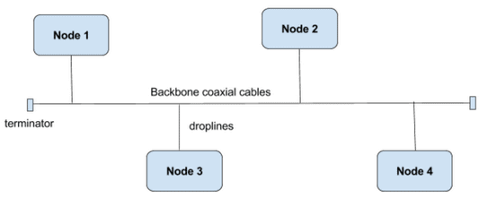 Concept of layering Computer Science Engineering (CSE) Notes | EduRev