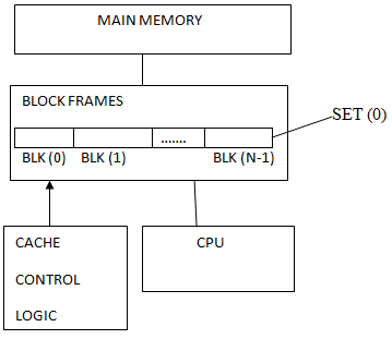 3. Cache, Memory Hierarchy, Computer Organization And Architecture ...