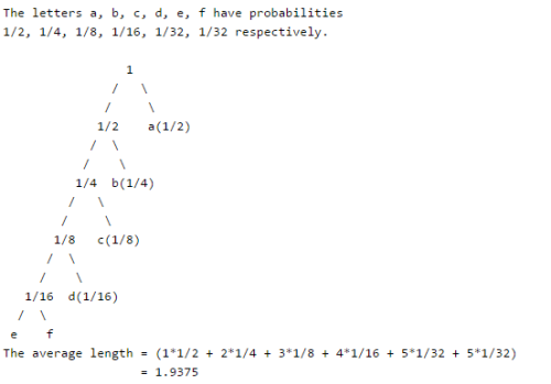 Suppose The Letters A B C D E F Have Probabilities 1 2 1 4 1 8 1 16 1 32 1 32 Respectively What Is The Average Length Of Huffman Codes A 3b 2 1875c 2 25d 1 9375correct Answer Is Option D Can You