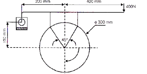 Design Against Fluctuating Load