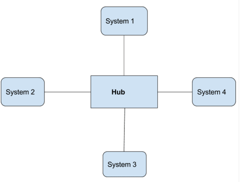 Concept of layering Computer Science Engineering (CSE) Notes | EduRev