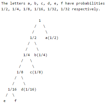 Suppose The Letters A B C D E F Have Probabilities 1 2 1 4 1 8 1 16 1 32 1 32 Respectively Which Of The Following Is The Huffman Code For The Letter A B C