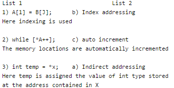 Machine Instructions And Addressing Modes Computer Science Engineering (CSE) Notes | EduRev