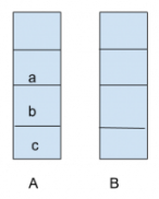 Stack A Has The Entries As Following Sequence A, B, C (with A On Top ...