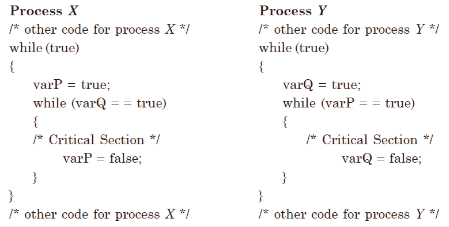 Two processes X and Y need to access a critical section. Consider the ...