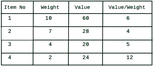 consider-the-weights-and-values-of-items-listed-below-note-that-there