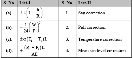 Surveying 2 Ce For Gate 20 Questions Mcq Test - 