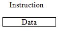 Machine Instructions And Addressing Modes Computer Science Engineering (CSE) Notes | EduRev