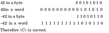 A signed integer has been stored in a byte using 2s complement format ...