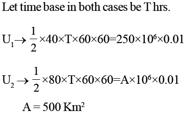 Latest C1000-125 Exam Questions