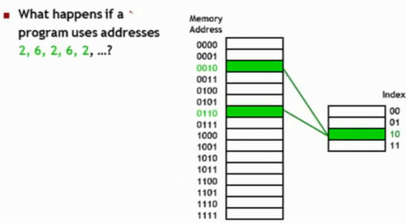 3. Cache, Memory Hierarchy, Computer Organization and ...