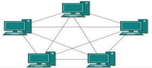 Concept of layering Computer Science Engineering (CSE) Notes | EduRev