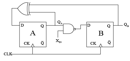 A finite state machine (FSM) is implemented using the D flip-flops A ...