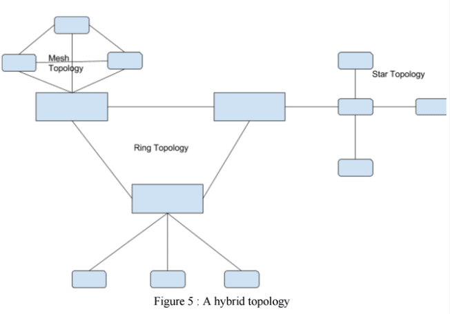 Concept of layering Computer Science Engineering (CSE) Notes | EduRev
