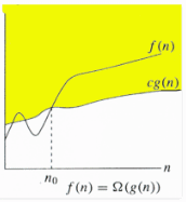 Complexity of insertion sort algorithm