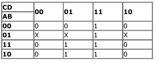 Test: K Map & Logic Gates | 30 Questions MCQ Test