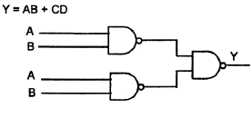 The Boolean function y = AB + CD is to be realized using only 2-input ...