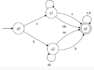 Consider The Regular Expression R = (a + B)* (aa + Bb) (a + B)*Which ...